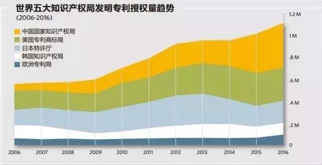 我國「醫(yī)療器械及醫(yī)藥類」專利申請(qǐng)分析