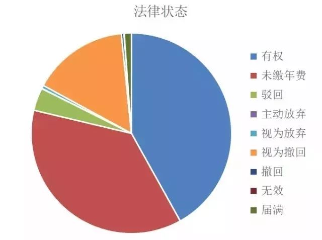 我國「醫(yī)療器械及醫(yī)藥類」專利申請分析