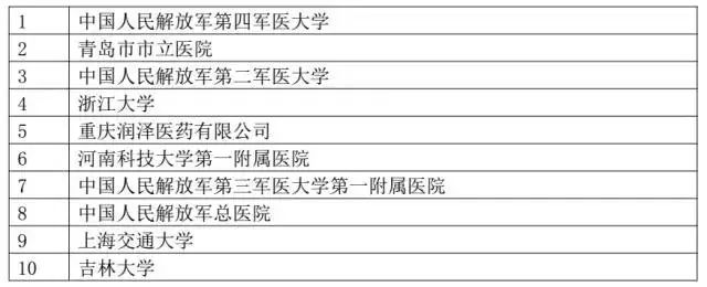 我國「醫(yī)療器械及醫(yī)藥類」專利申請(qǐng)分析