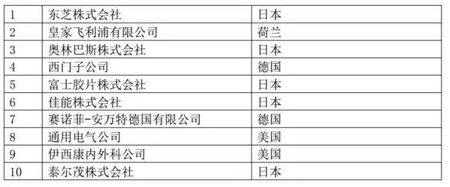 我國「醫(yī)療器械及醫(yī)藥類」專利申請(qǐng)分析