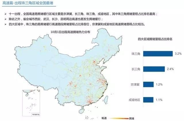 《2017國慶出行安全指南》正式發(fā)布！外出最好避開這些時(shí)段和路段