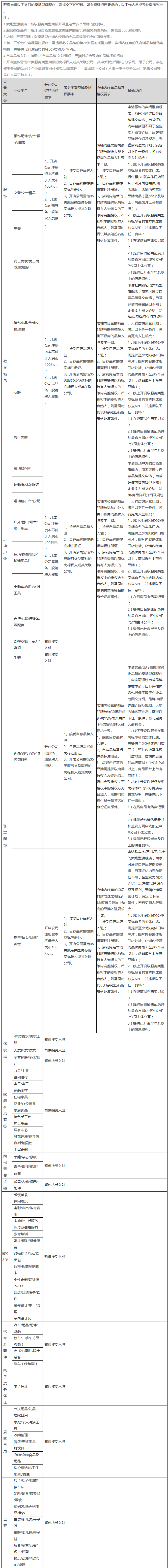 天貓新規(guī)中入駐賣場(chǎng)型旗艦店需提供「35類商標(biāo)」到底指什么？