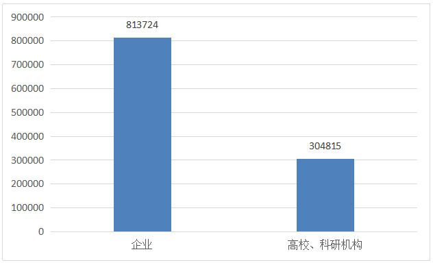 發(fā)現(xiàn)高價(jià)值專利，2017CPAC討論到最晚的論壇