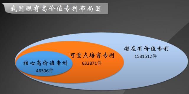 發(fā)現(xiàn)高價(jià)值專利，2017CPAC討論到最晚的論壇