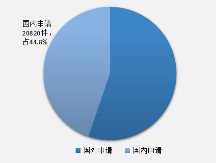 發(fā)現(xiàn)高價(jià)值專利，2017CPAC討論到最晚的論壇