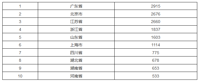 發(fā)現(xiàn)高價(jià)值專利，2017CPAC討論到最晚的論壇