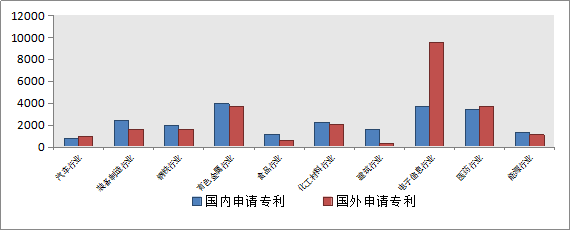 發(fā)現(xiàn)高價(jià)值專利，2017CPAC討論到最晚的論壇