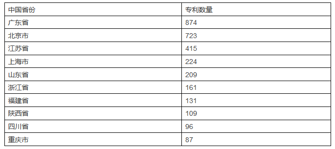 發(fā)現(xiàn)高價(jià)值專利，2017CPAC討論到最晚的論壇