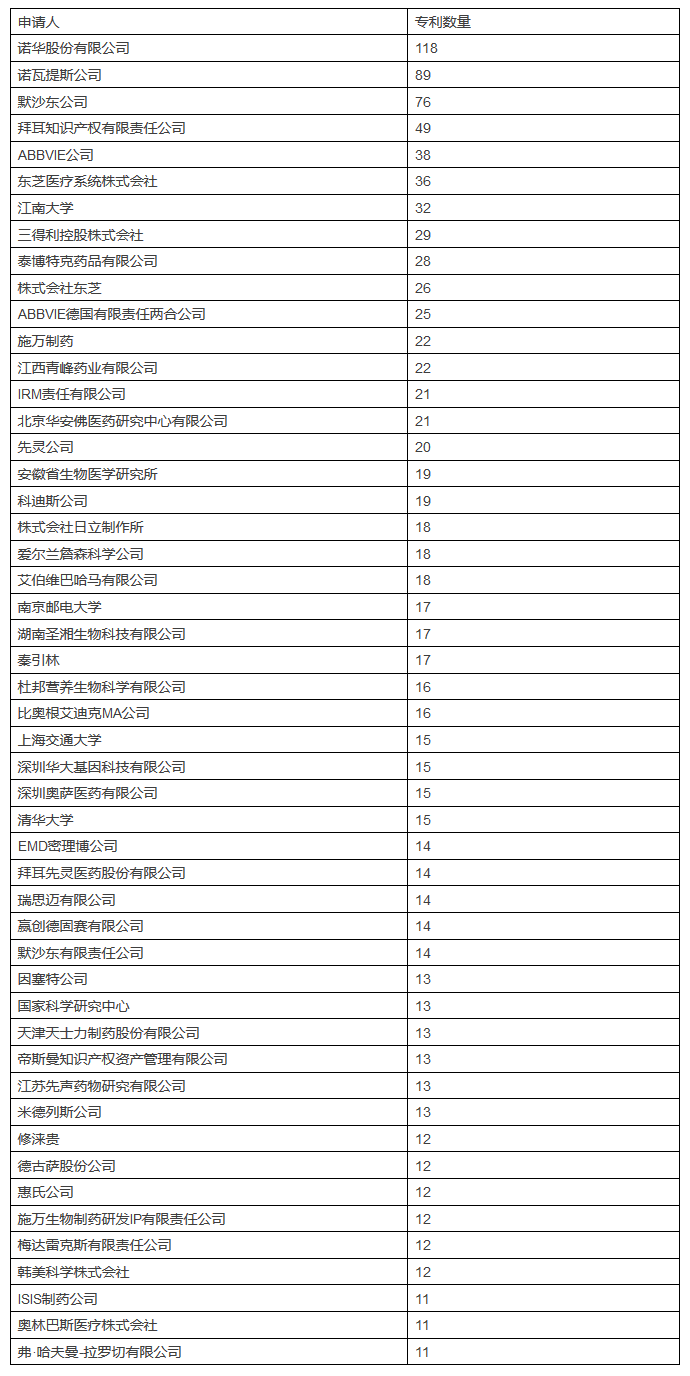 發(fā)現(xiàn)高價(jià)值專利，2017CPAC討論到最晚的論壇