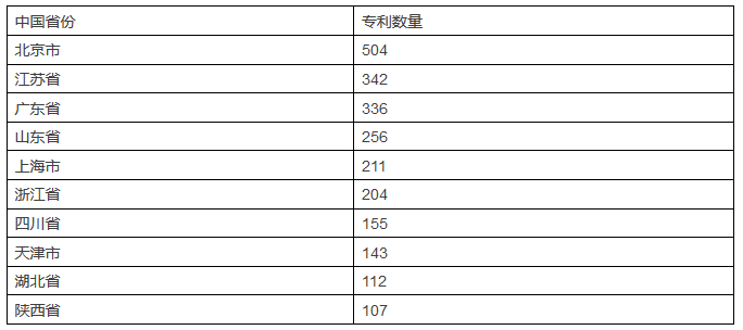 發(fā)現(xiàn)高價(jià)值專利，2017CPAC討論到最晚的論壇