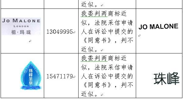 關(guān)于「共存協(xié)議」在商標(biāo)近似性審查中的地位