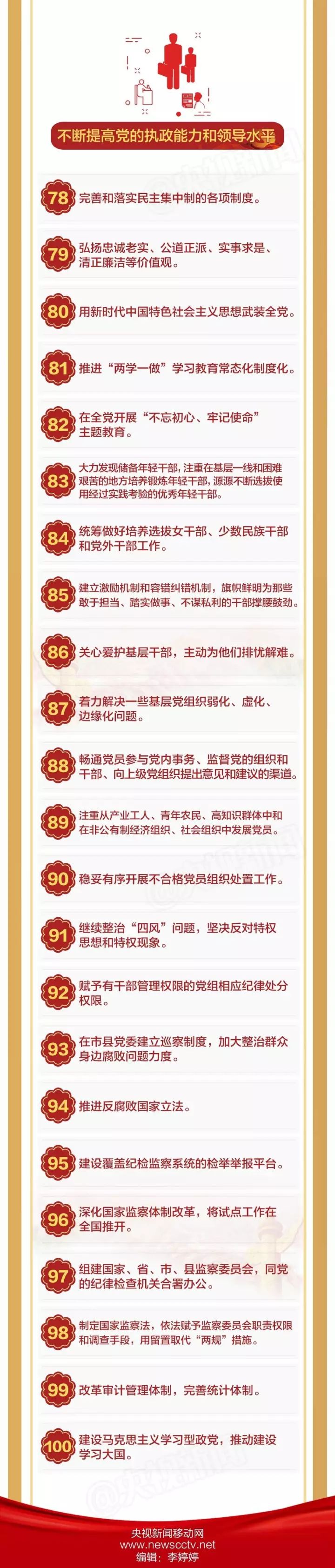 一圖看懂「未來(lái)中國(guó)」要干的這100件大事！