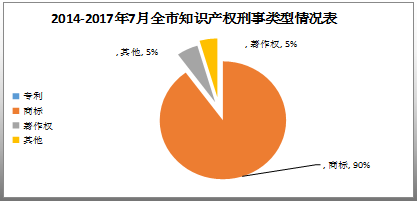 天津高院公布2014-2017「涉知識產(chǎn)權(quán)審結(jié)案件」情況及案例