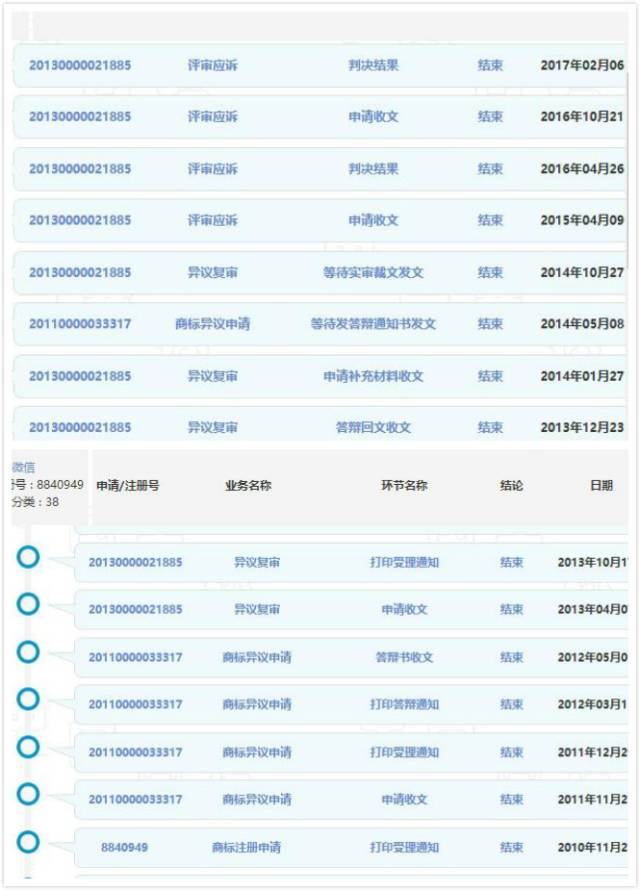 「展會知識產權保護」的問與答