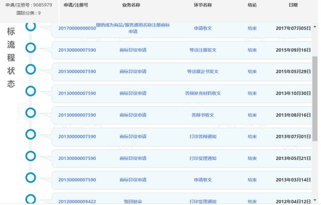 「展會知識產權保護」的問與答