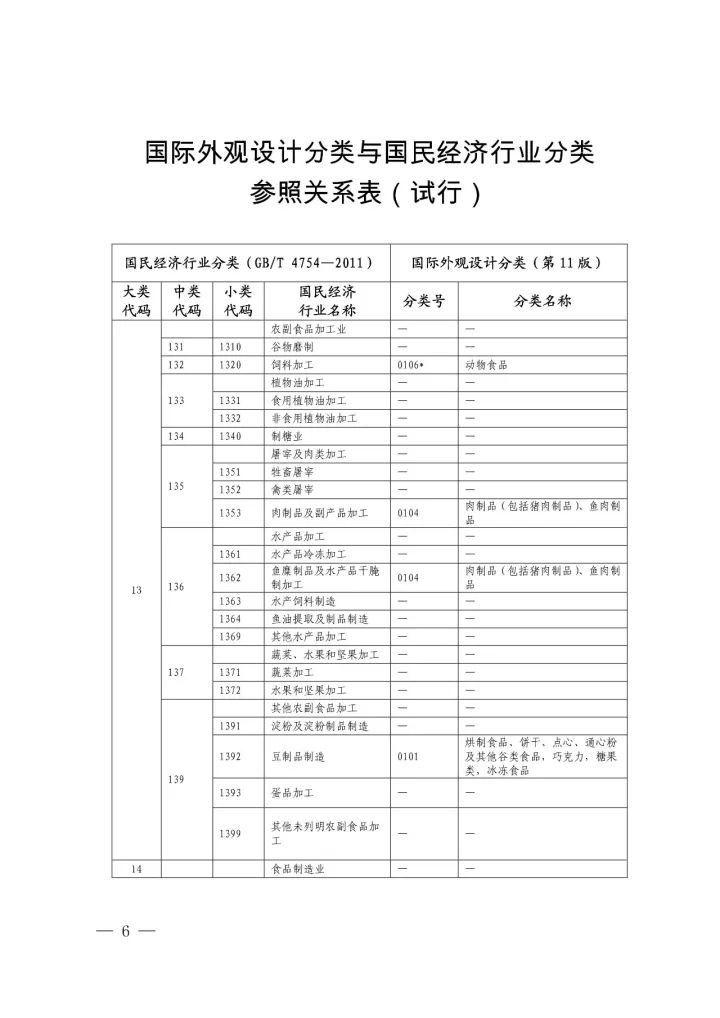 《國(guó)際外觀設(shè)計(jì)分類與國(guó)民經(jīng)濟(jì)行業(yè)分類參照關(guān)系表(試行)》印發(fā)