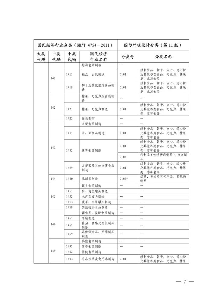 《國(guó)際外觀設(shè)計(jì)分類與國(guó)民經(jīng)濟(jì)行業(yè)分類參照關(guān)系表(試行)》印發(fā)