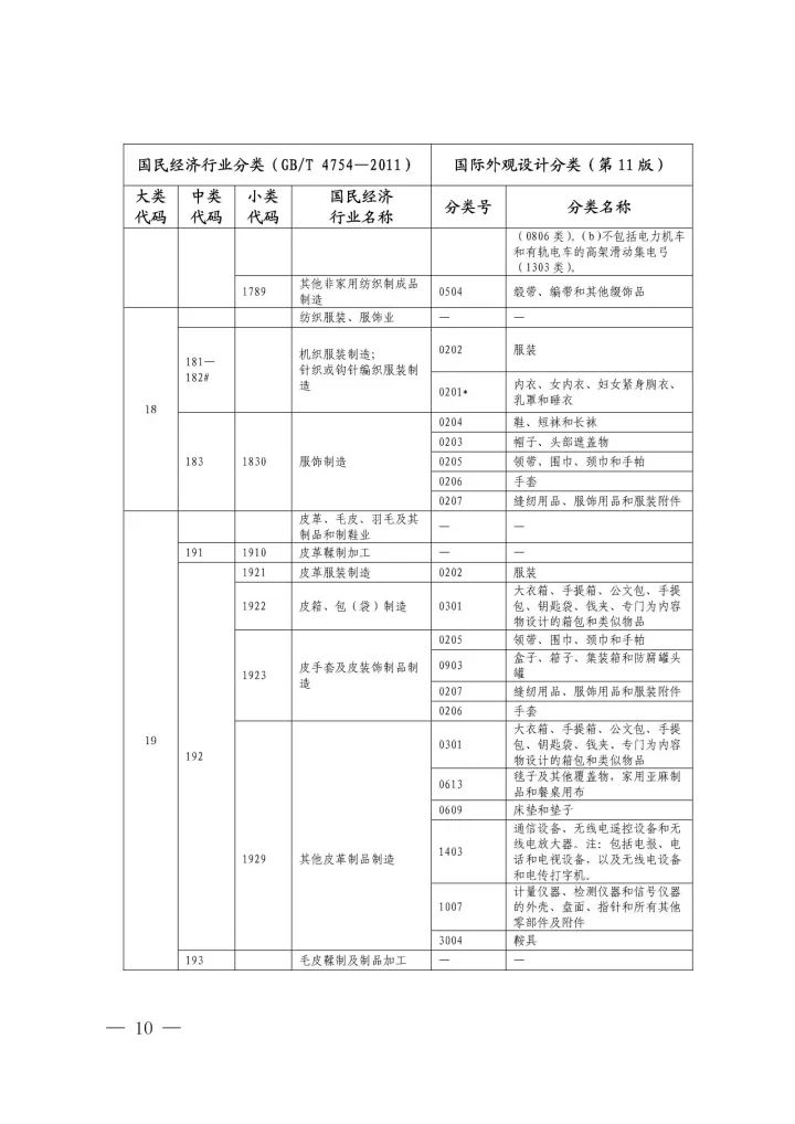 《國際外觀設(shè)計分類與國民經(jīng)濟行業(yè)分類參照關(guān)系表(試行)》印發(fā)