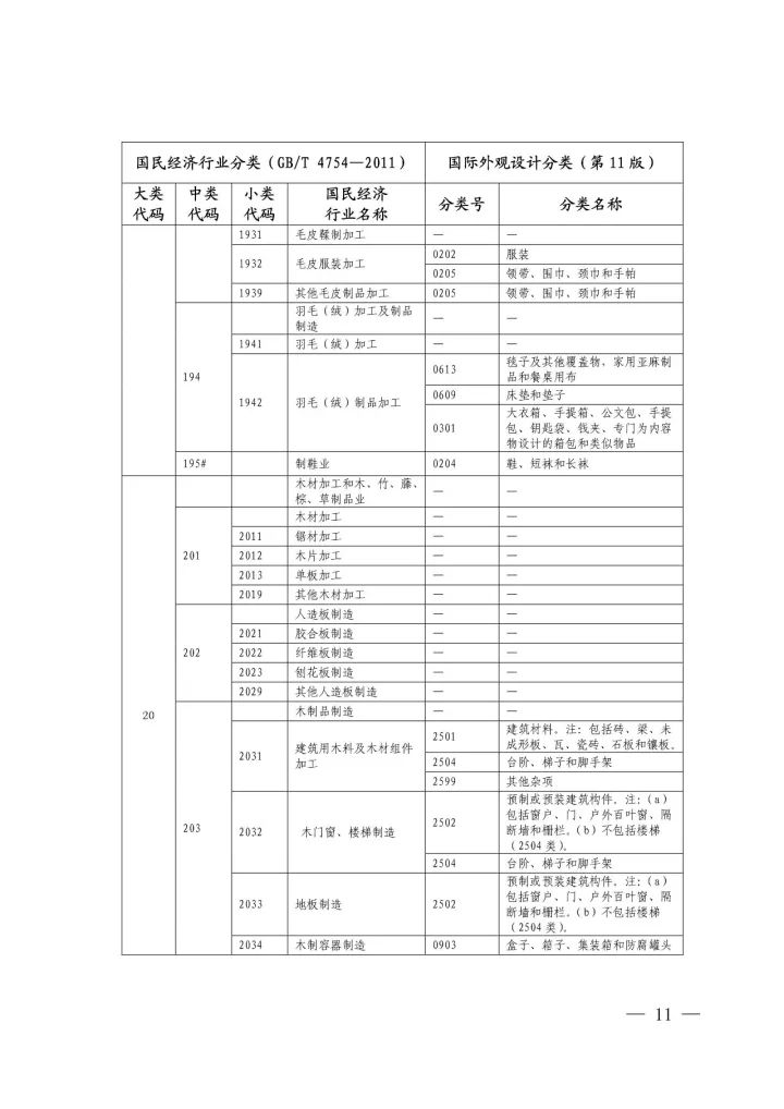 《國(guó)際外觀設(shè)計(jì)分類與國(guó)民經(jīng)濟(jì)行業(yè)分類參照關(guān)系表(試行)》印發(fā)