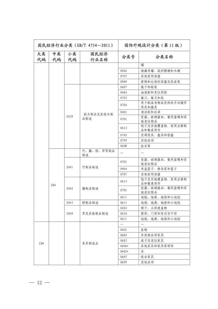 《國(guó)際外觀設(shè)計(jì)分類與國(guó)民經(jīng)濟(jì)行業(yè)分類參照關(guān)系表(試行)》印發(fā)