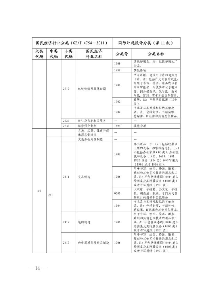 《國際外觀設(shè)計分類與國民經(jīng)濟行業(yè)分類參照關(guān)系表(試行)》印發(fā)