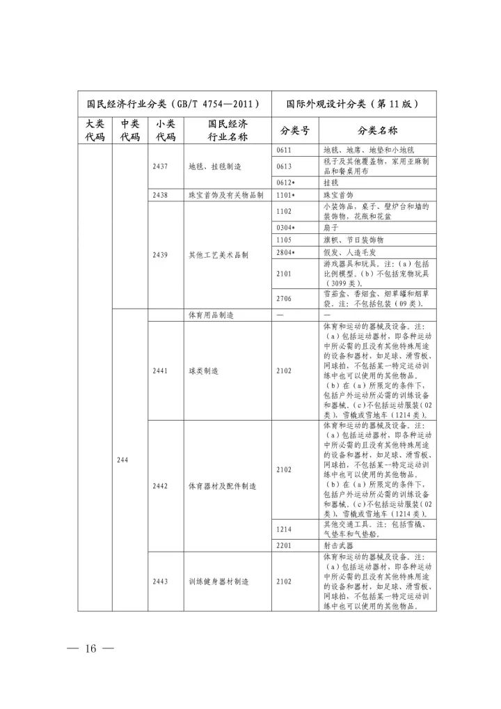 《國(guó)際外觀設(shè)計(jì)分類與國(guó)民經(jīng)濟(jì)行業(yè)分類參照關(guān)系表(試行)》印發(fā)