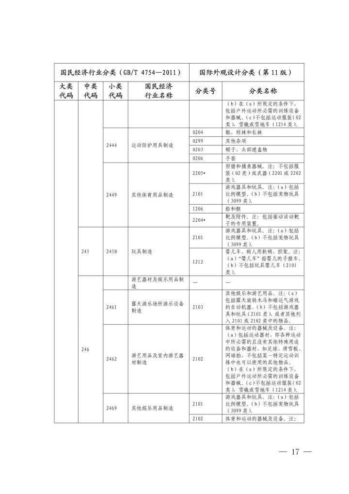 《國(guó)際外觀設(shè)計(jì)分類與國(guó)民經(jīng)濟(jì)行業(yè)分類參照關(guān)系表(試行)》印發(fā)