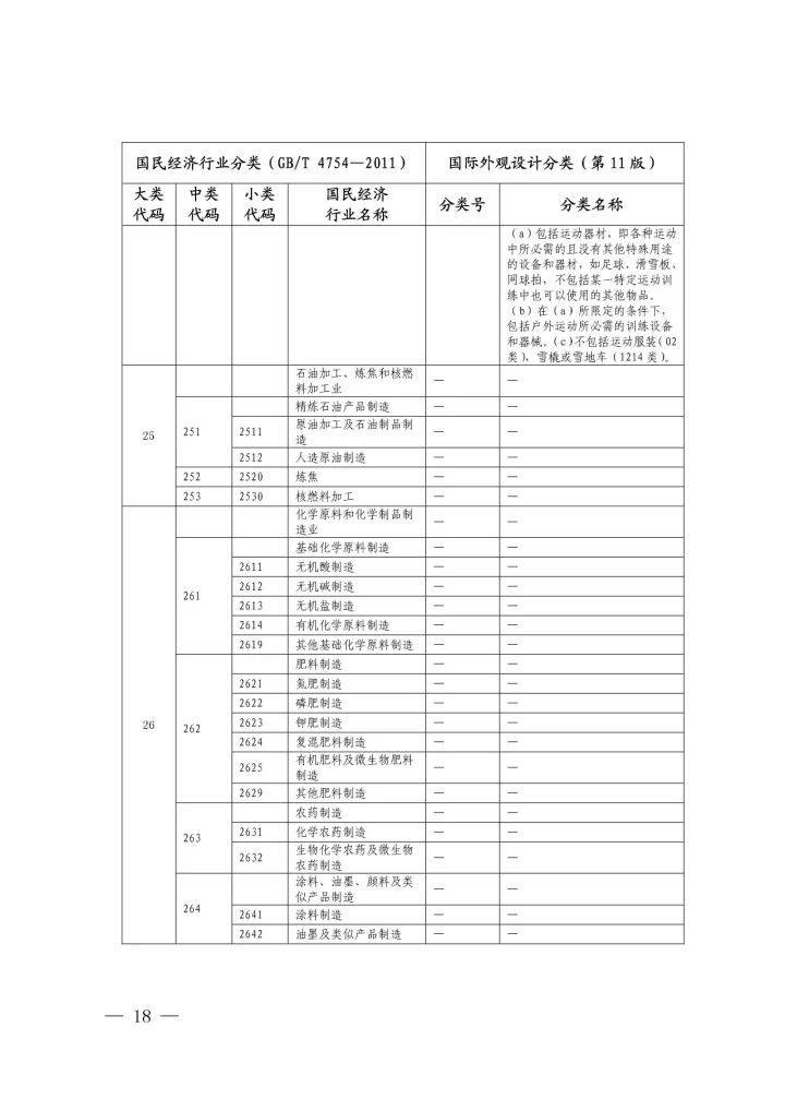 《國(guó)際外觀設(shè)計(jì)分類與國(guó)民經(jīng)濟(jì)行業(yè)分類參照關(guān)系表(試行)》印發(fā)