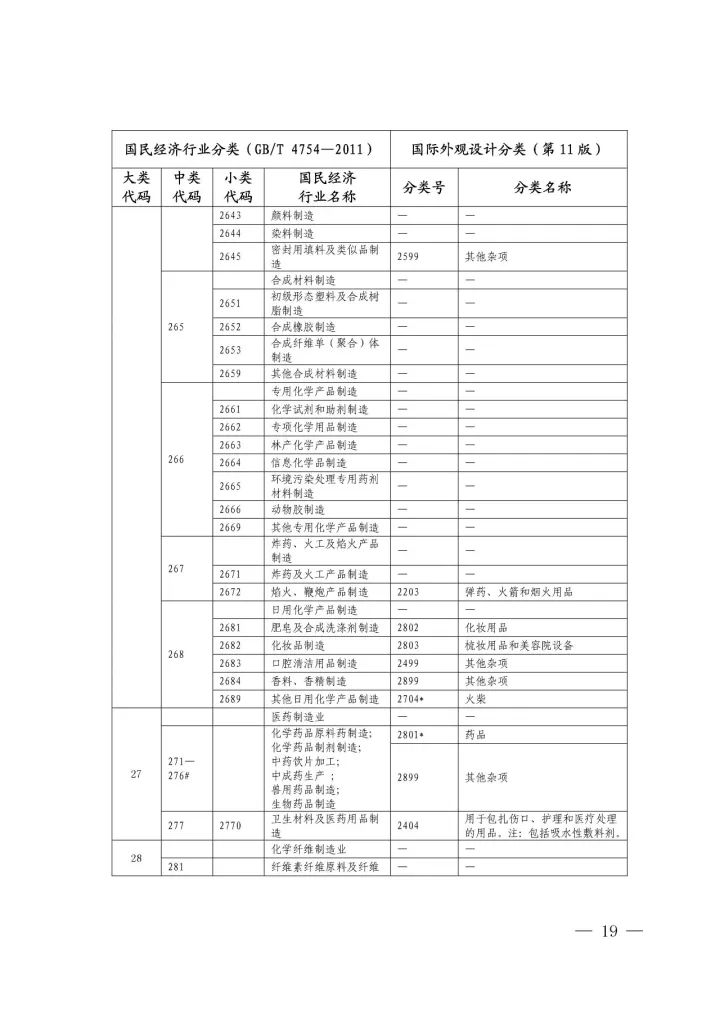 《國際外觀設(shè)計分類與國民經(jīng)濟行業(yè)分類參照關(guān)系表(試行)》印發(fā)