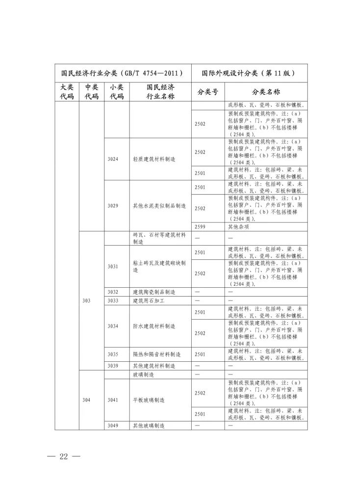 《國際外觀設(shè)計分類與國民經(jīng)濟行業(yè)分類參照關(guān)系表(試行)》印發(fā)