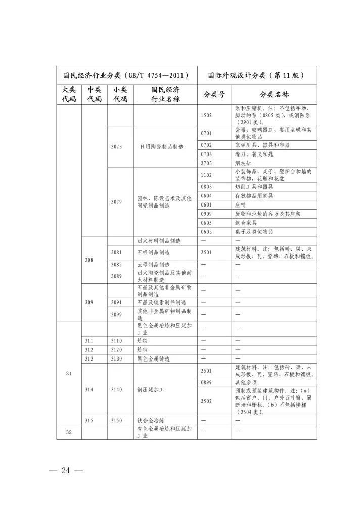 《國際外觀設(shè)計分類與國民經(jīng)濟行業(yè)分類參照關(guān)系表(試行)》印發(fā)