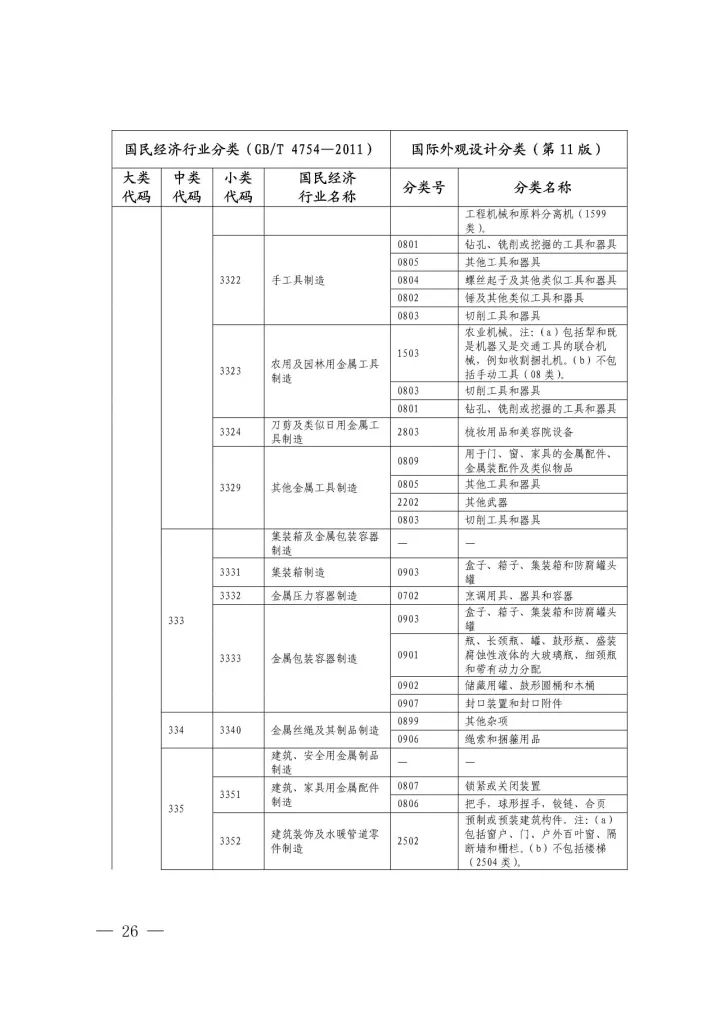 《國際外觀設(shè)計分類與國民經(jīng)濟行業(yè)分類參照關(guān)系表(試行)》印發(fā)