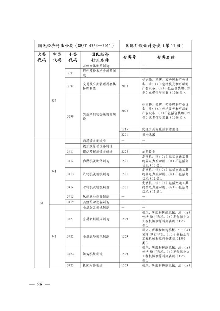 《國(guó)際外觀設(shè)計(jì)分類與國(guó)民經(jīng)濟(jì)行業(yè)分類參照關(guān)系表(試行)》印發(fā)