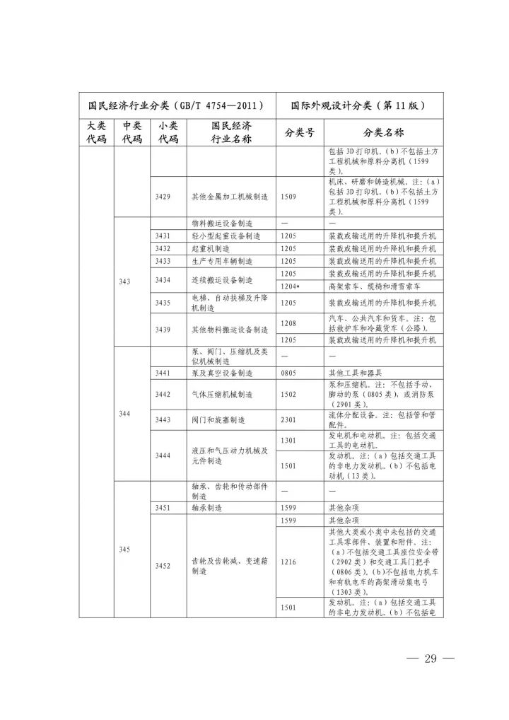 《國(guó)際外觀設(shè)計(jì)分類與國(guó)民經(jīng)濟(jì)行業(yè)分類參照關(guān)系表(試行)》印發(fā)