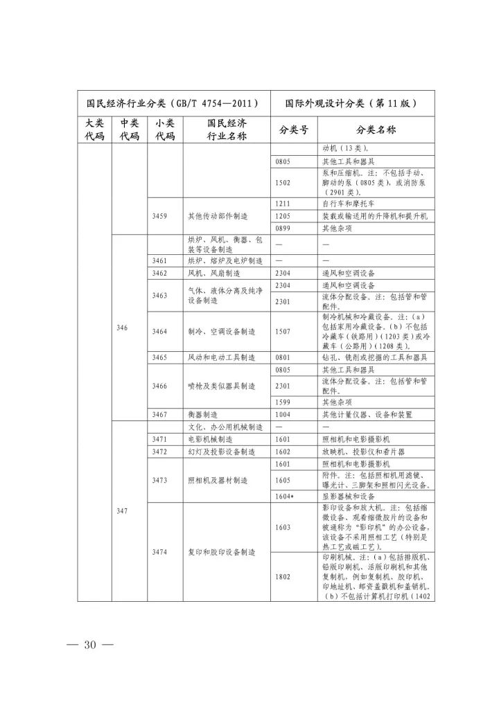 《國際外觀設(shè)計分類與國民經(jīng)濟行業(yè)分類參照關(guān)系表(試行)》印發(fā)