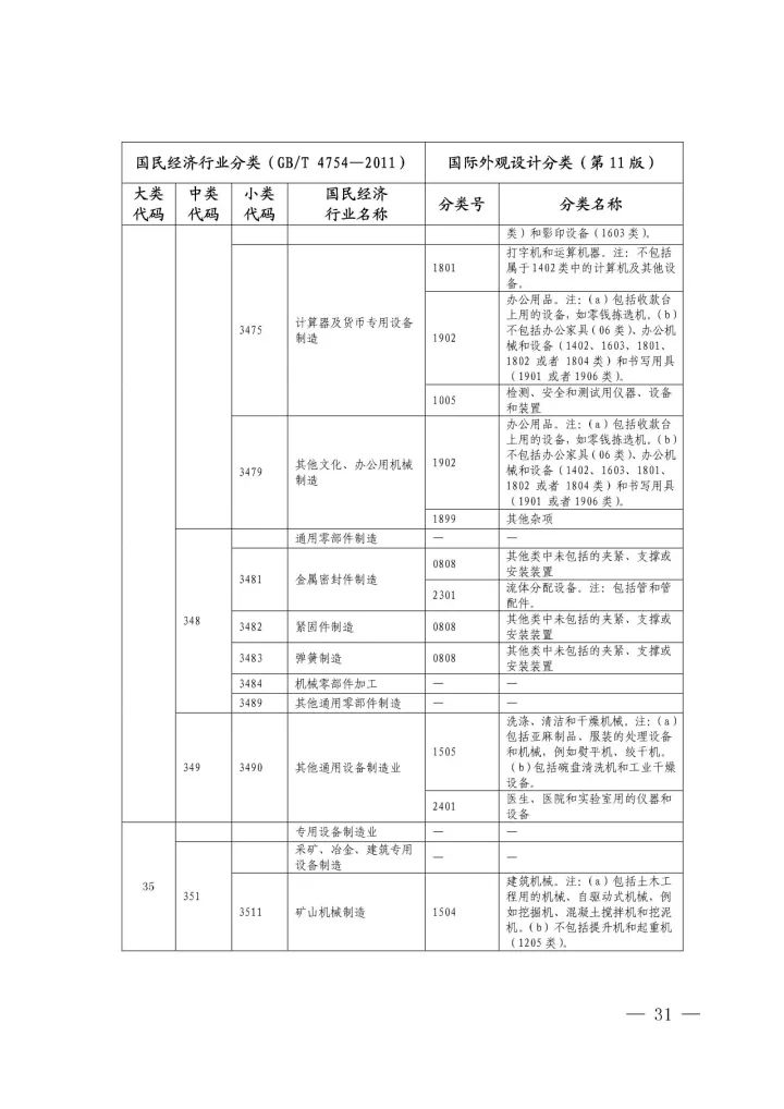 《國際外觀設(shè)計分類與國民經(jīng)濟行業(yè)分類參照關(guān)系表(試行)》印發(fā)