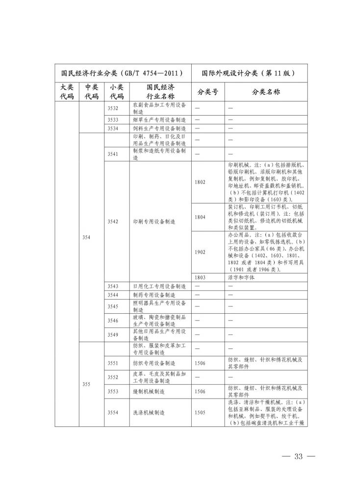 《國際外觀設(shè)計分類與國民經(jīng)濟行業(yè)分類參照關(guān)系表(試行)》印發(fā)