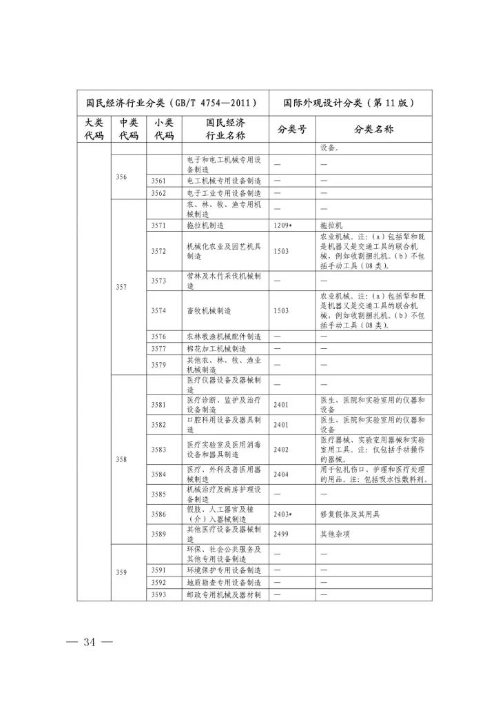 《國際外觀設(shè)計分類與國民經(jīng)濟行業(yè)分類參照關(guān)系表(試行)》印發(fā)