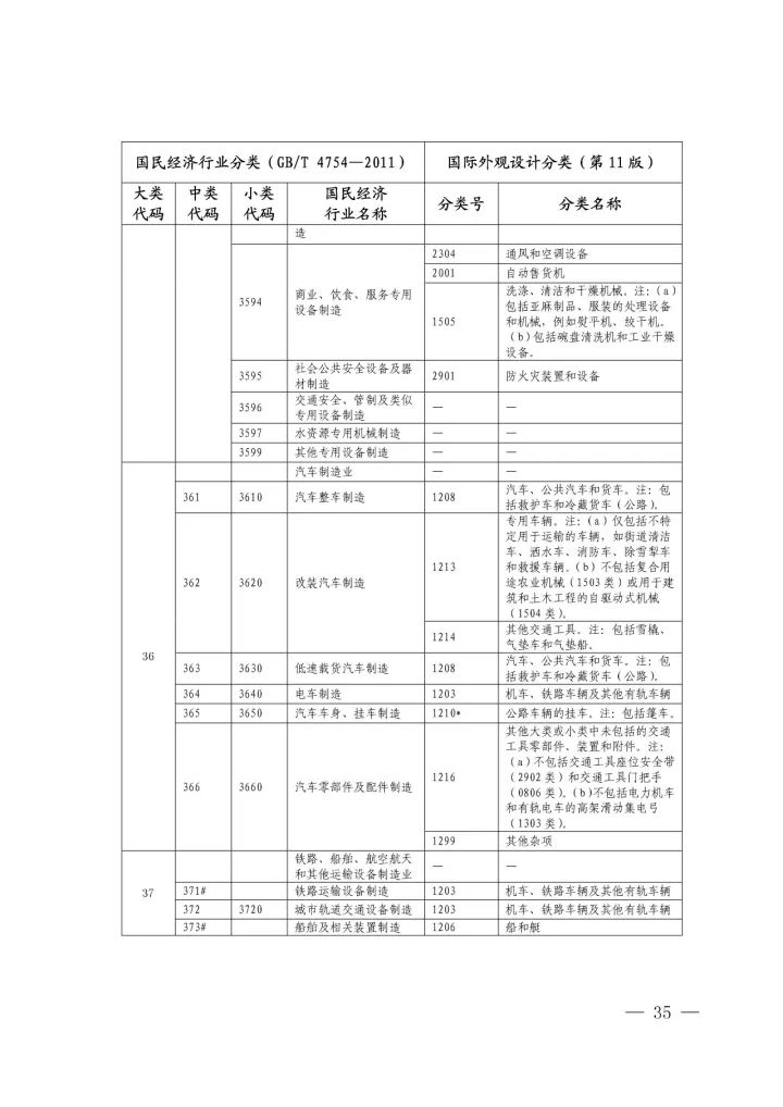 《國(guó)際外觀設(shè)計(jì)分類與國(guó)民經(jīng)濟(jì)行業(yè)分類參照關(guān)系表(試行)》印發(fā)