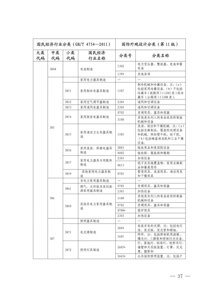 《國際外觀設(shè)計分類與國民經(jīng)濟行業(yè)分類參照關(guān)系表(試行)》印發(fā)