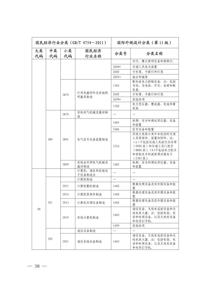 《國(guó)際外觀設(shè)計(jì)分類與國(guó)民經(jīng)濟(jì)行業(yè)分類參照關(guān)系表(試行)》印發(fā)