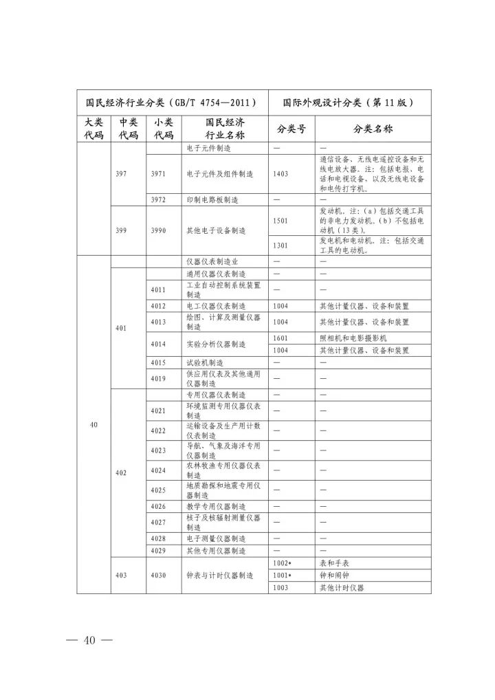 《國(guó)際外觀設(shè)計(jì)分類與國(guó)民經(jīng)濟(jì)行業(yè)分類參照關(guān)系表(試行)》印發(fā)