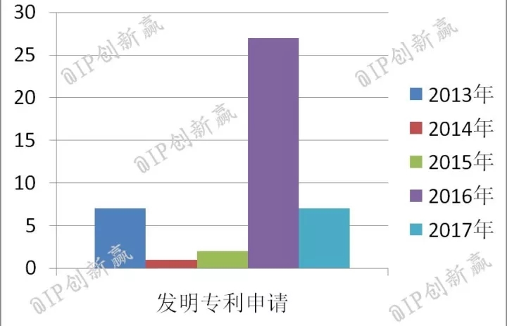 冬天，帶上這款「神器」去馬代釣魚！