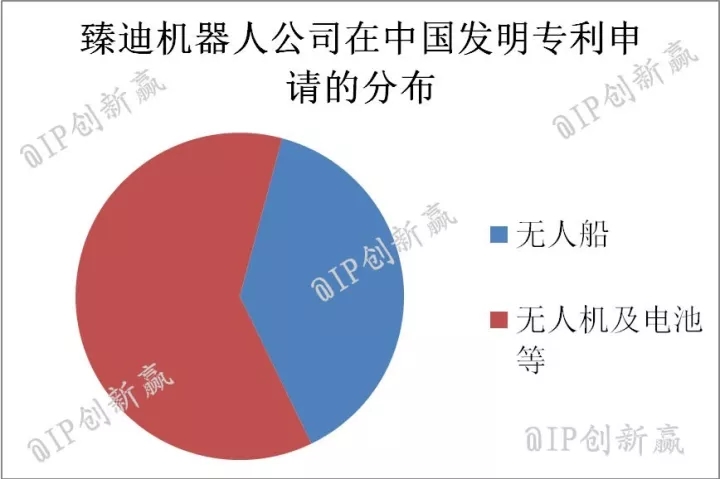 冬天，帶上這款「神器」去馬代釣魚！