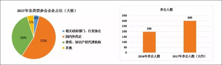 100多家國(guó)內(nèi)、外藥企參與！第二屆中國(guó)醫(yī)藥知識(shí)產(chǎn)權(quán)峰會(huì)2017即將召開(kāi)！