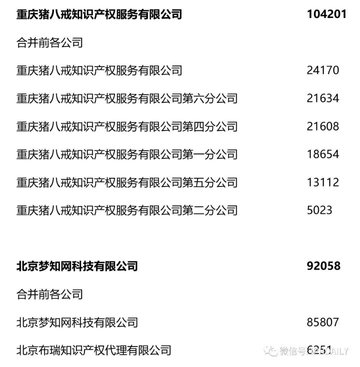 2017全國商標(biāo)代理機(jī)構(gòu)申請量排名（前100名）