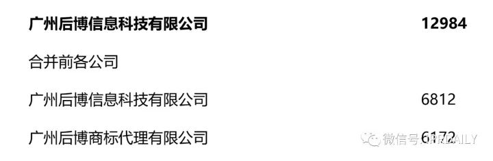 2017全國商標代理機構申請量排名（前100名）