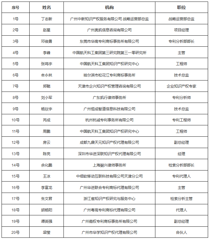 六大亮點！提前劇透「2017金牌知識產(chǎn)權分析評議師挑戰(zhàn)賽」決賽現(xiàn)場！