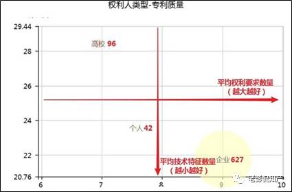 從專利分析的角度看第十九屆中國專利獎（附：第十九屆中國專利獎評審結(jié)果名單）