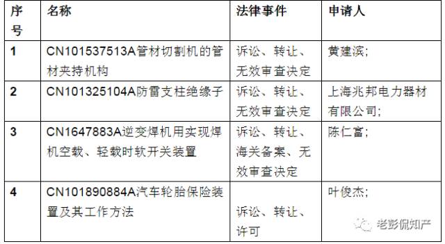 從專利分析的角度看第十九屆中國專利獎（附：第十九屆中國專利獎評審結(jié)果名單）